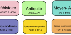 Vignette_la_frise_du_temps