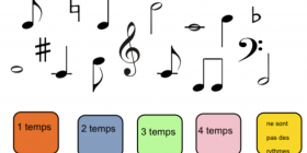 Vignette_Musique_etude_des_rythmes