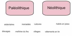 Vignette_Paleolithique_neolithique
