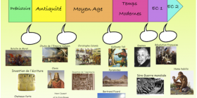 Vignette_frise_historique
