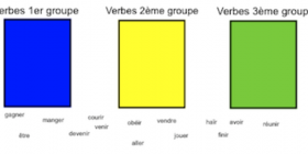 VIgnette_3_groupes_verbes