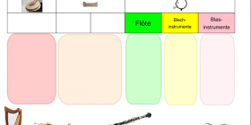 Famille d'instruments auf Deutsch