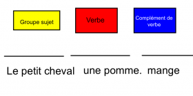 Groupes sujet - verbe - complément de verbe