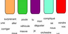 Classes grammaticales