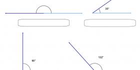 angles