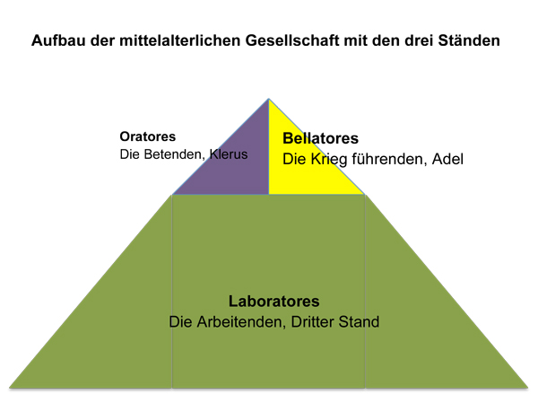 Gesellschaft